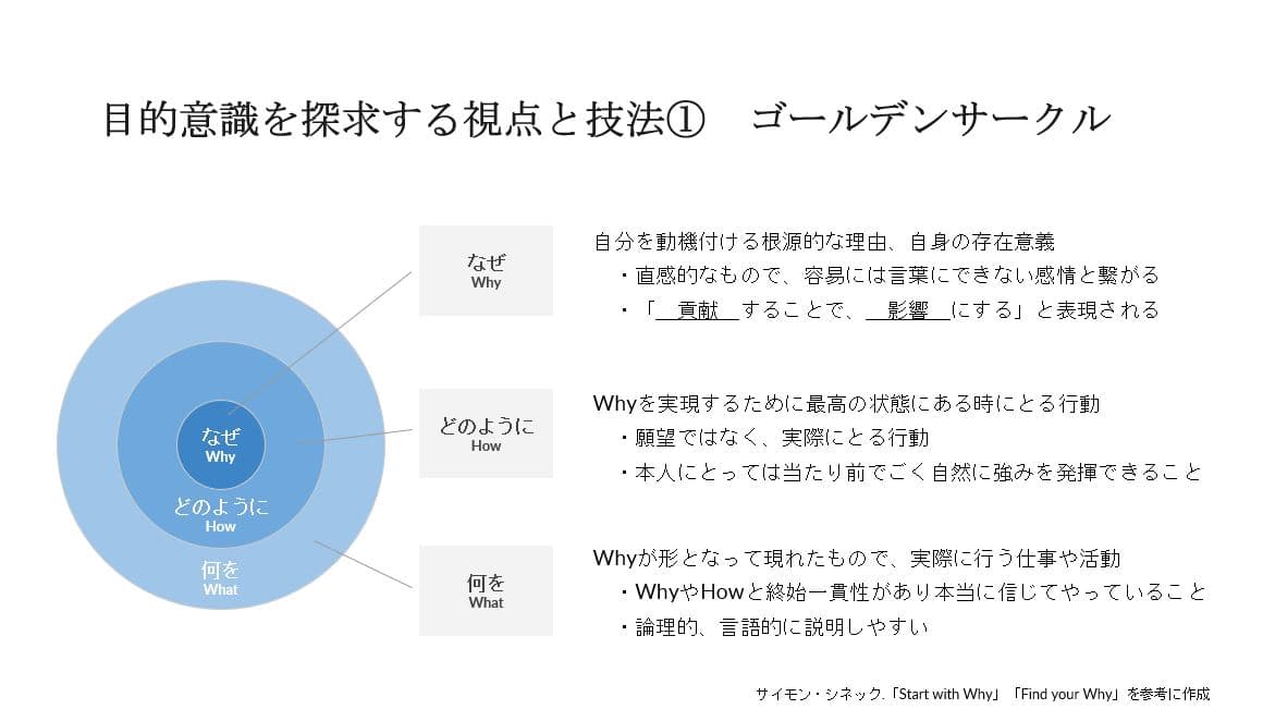 目的意識を探求する視点と技法「ゴールデンサークル」「リフレクション」