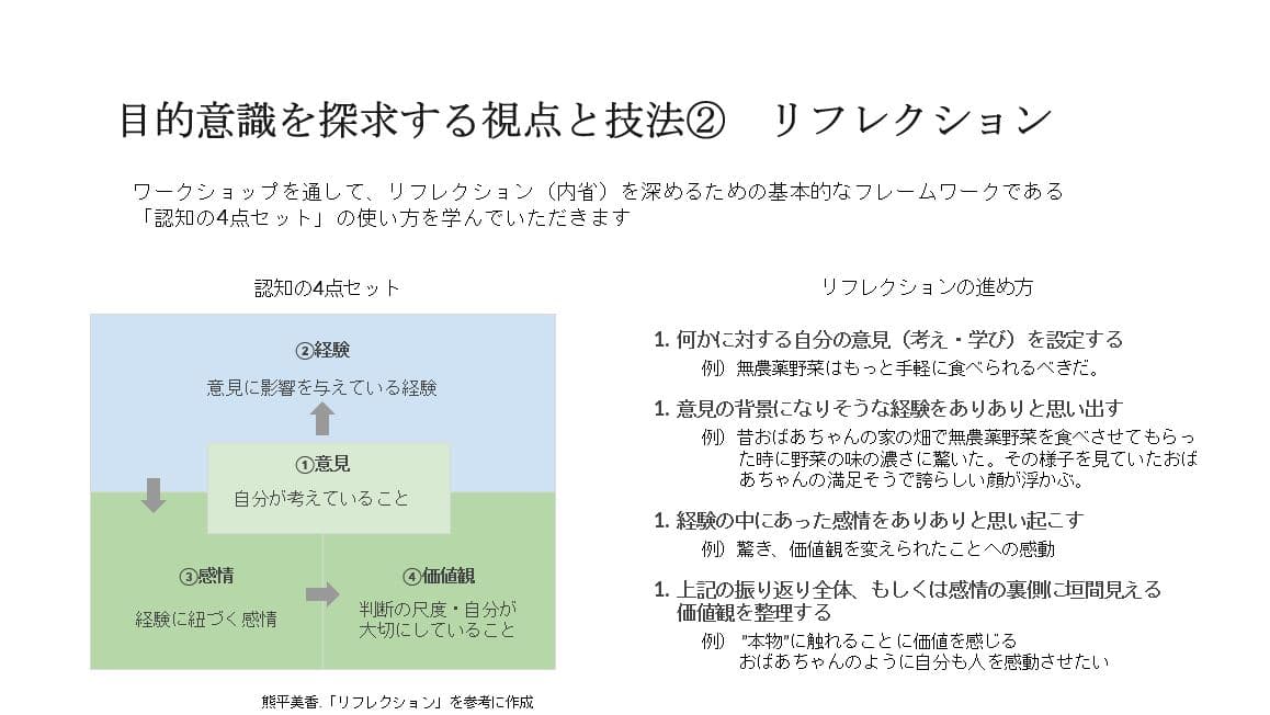 目的意識を探求する視点と技法「ゴールデンサークル」「リフレクション」