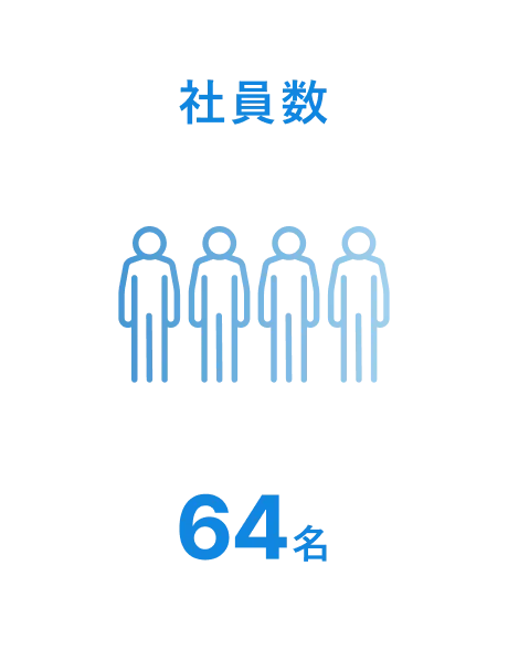 社員数　64名