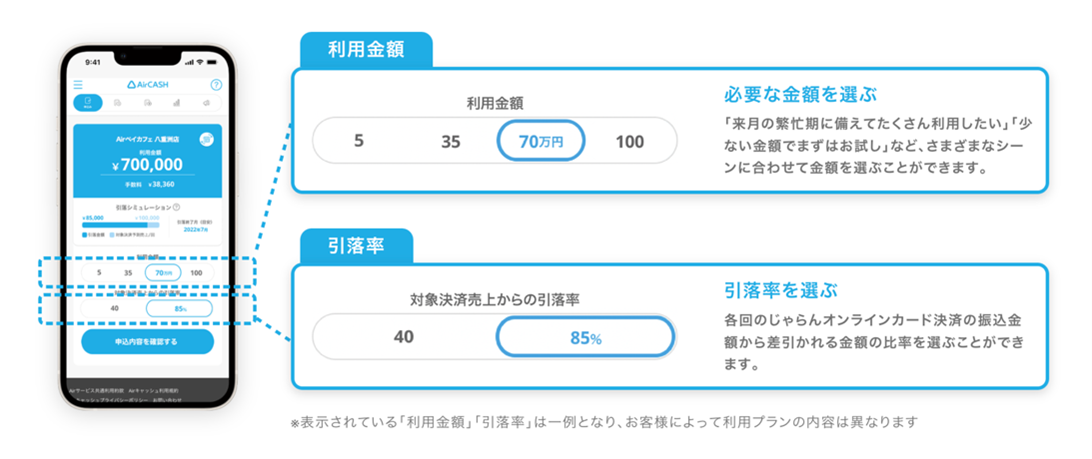 Airキャッシュの申請画面