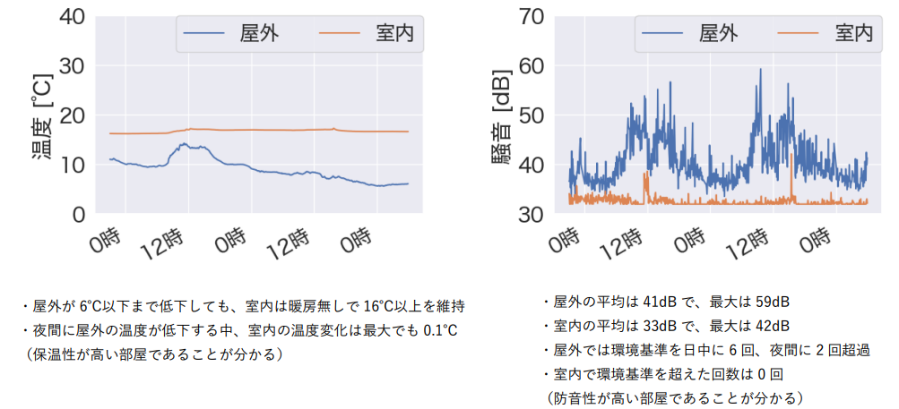 株式会社インテリックスの測定結果