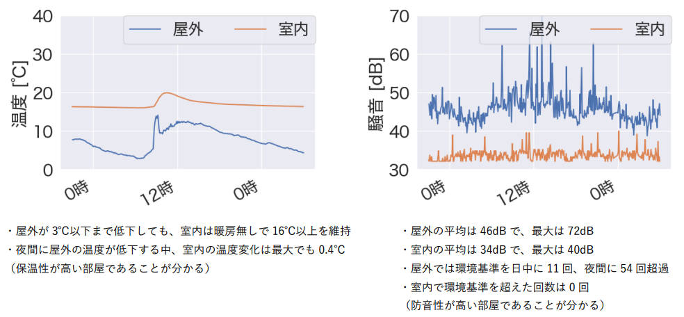 リノベる株式会社の測定結果