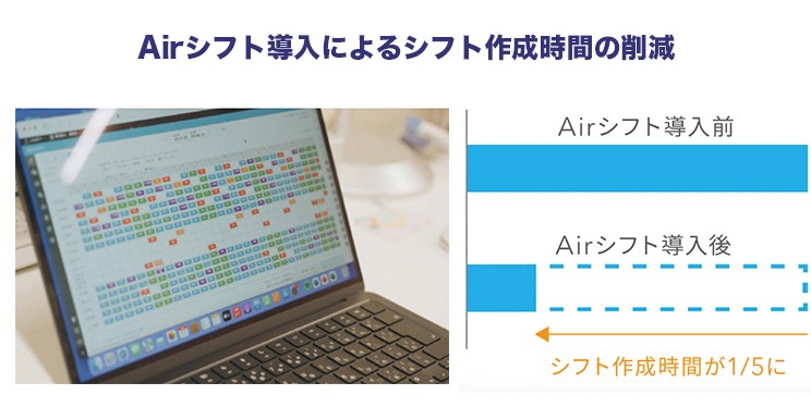 Airシフト導入によるシフト作成時間の削減