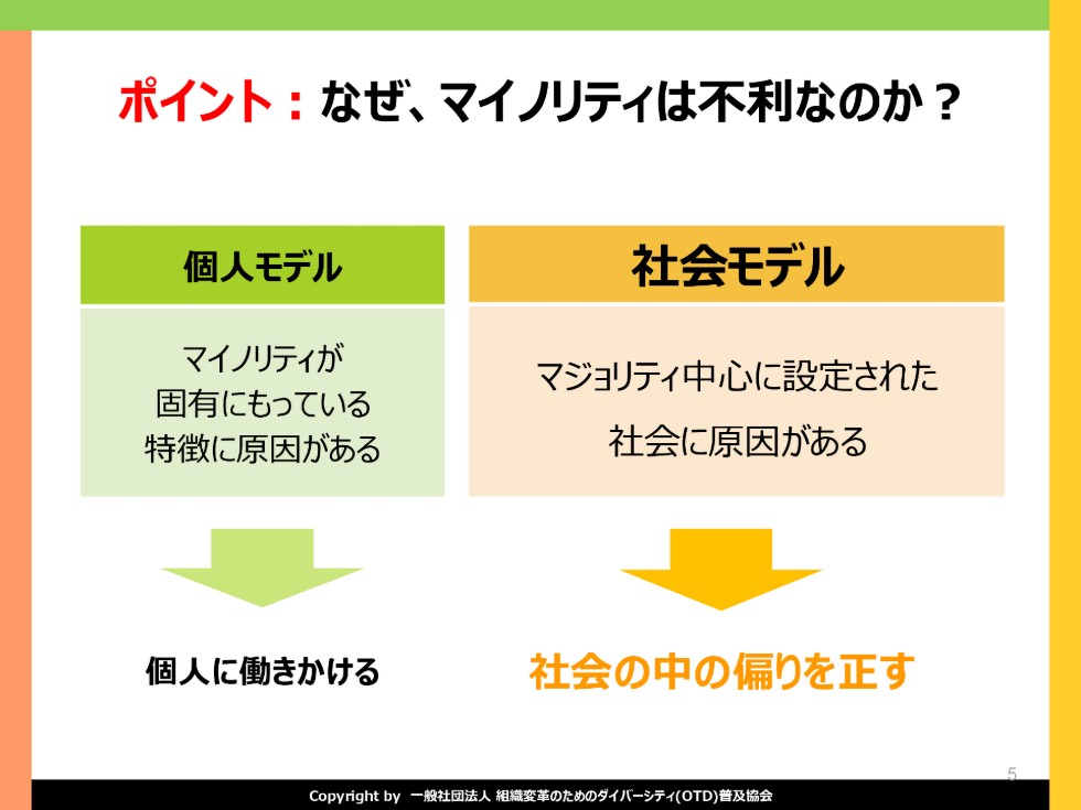 記事内で語られている「なぜマイノリティは不利なのか？」の2つのモデルを図にしている画像