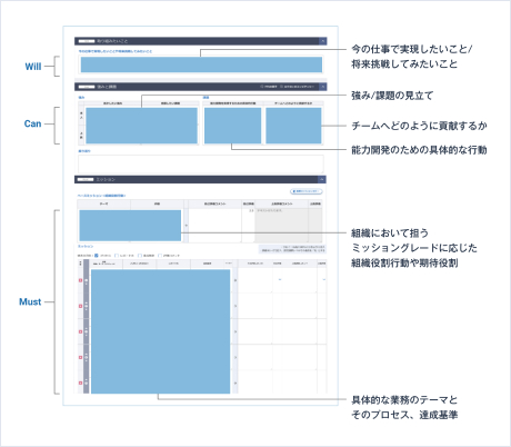 キャリア リクルートの人材マネジメントの仕組み 株式会社リクルート