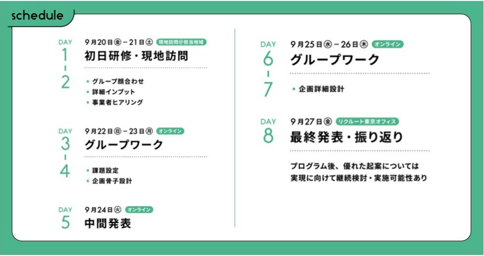 9月20日から27日の8日間のプログラムスケジュール。DAY1～2は初日研修・現地訪問（グループ顔合わせ・詳細インプット・事業者ヒアリング）、DAY3～4はグループワーク（課題設定・企画骨子設計）、DAY5は中間発表、DAY6～7はグループワーク（企画詳細設計）、DAY8は最終発表・振り返り