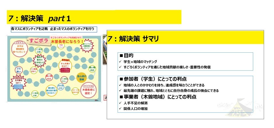 A班の最終発表資料