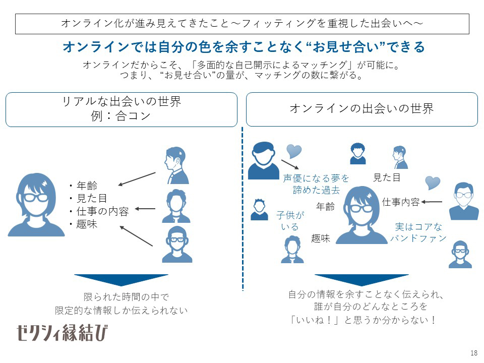 コレカラ会議 人生の岐路の決め方が変わる フィットマッチング 株式会社リクルート